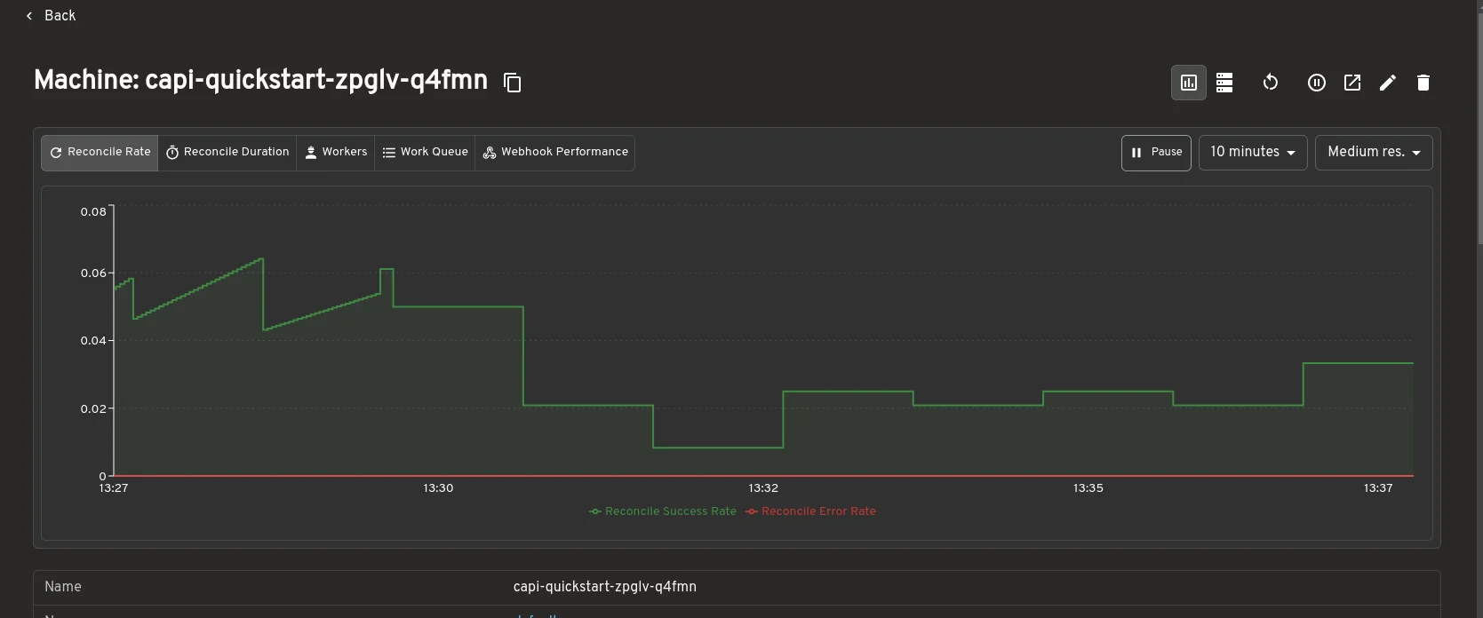 Prometheus metrics embedded inline on a Cluster detail page