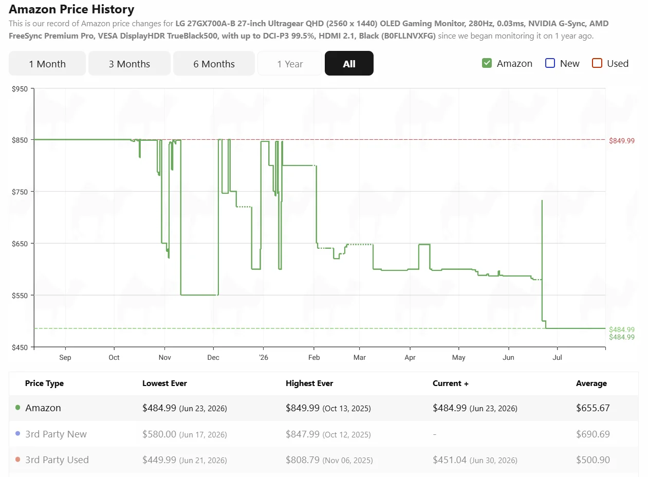 Beat the AI price surge on PC hardware