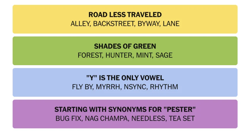 NYT Connections answers for Aug. 3