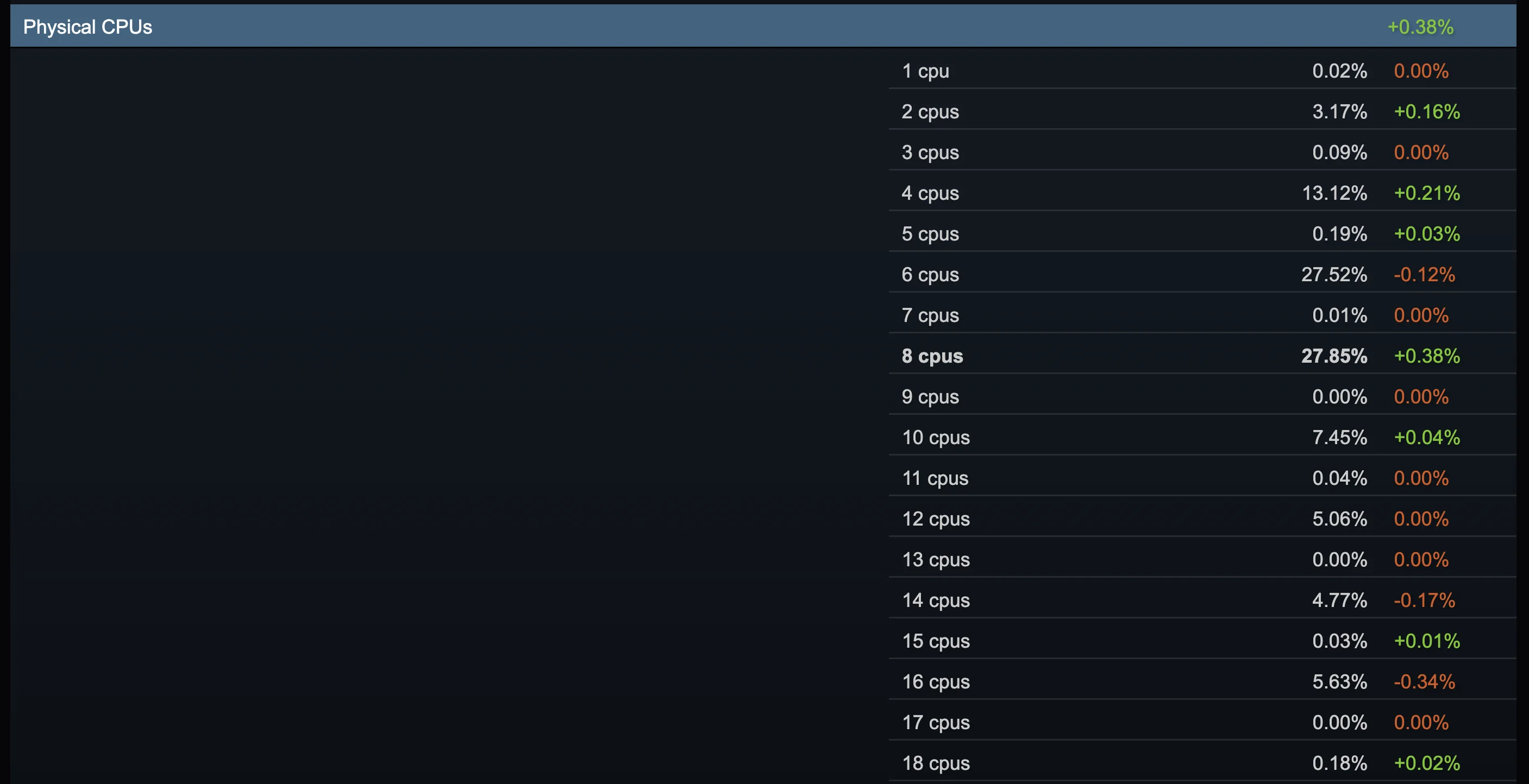 Steam Hardware Survey July 2026