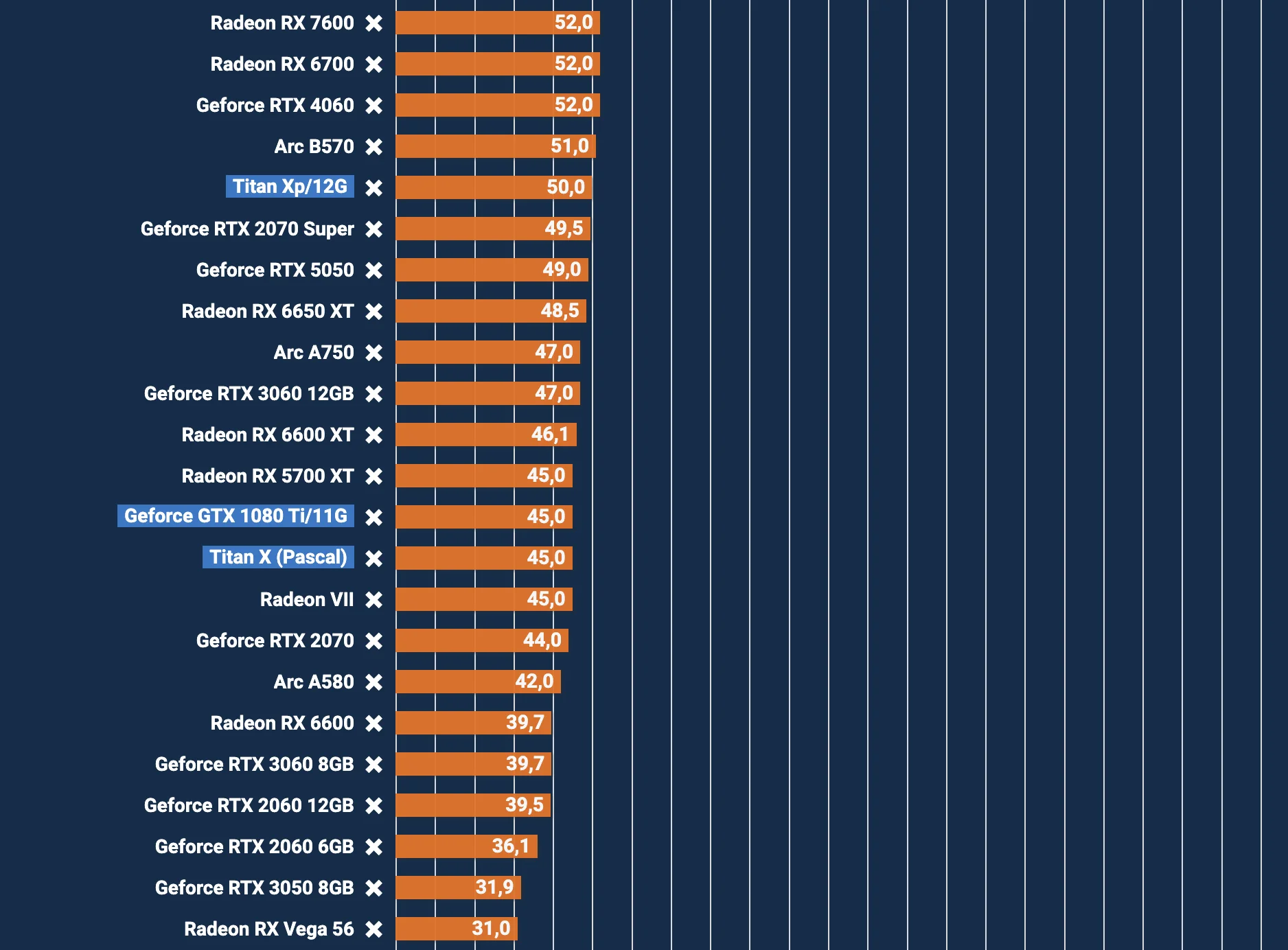 How the GTX 1080 Ti stacks up to other GPUs today