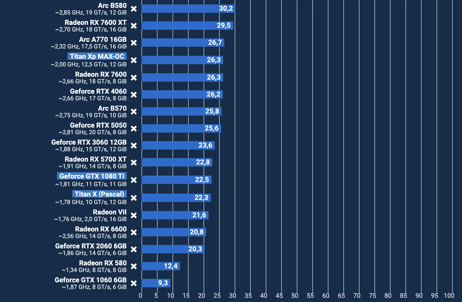How the GTX 1080 Ti stacks up to other GPUs today