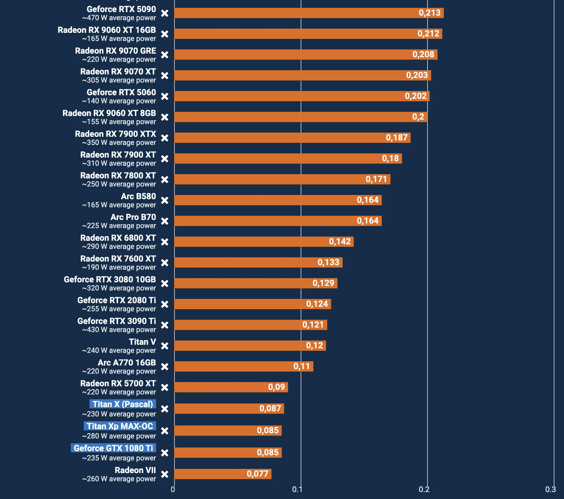 How the GTX 1080 Ti holds up against other GPUs in 2026