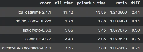 top10k_leaf_table