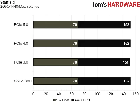SSD Game Testing