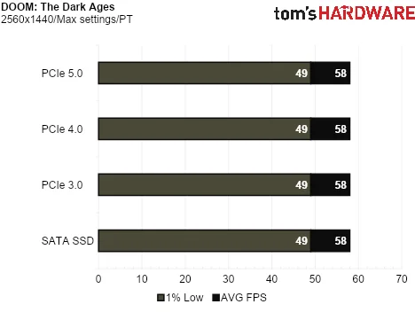 SSD Game Testing