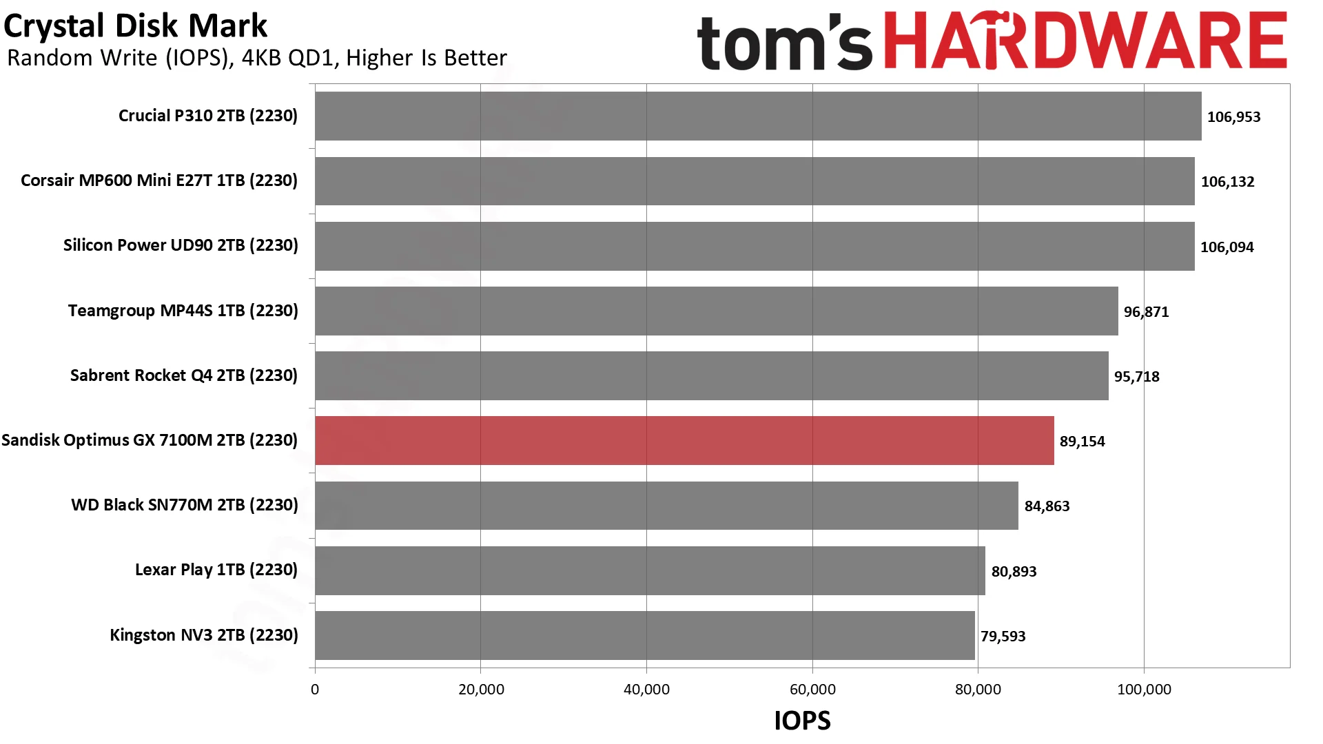 Sandisk Optimus GX 7100M 2TB SSD