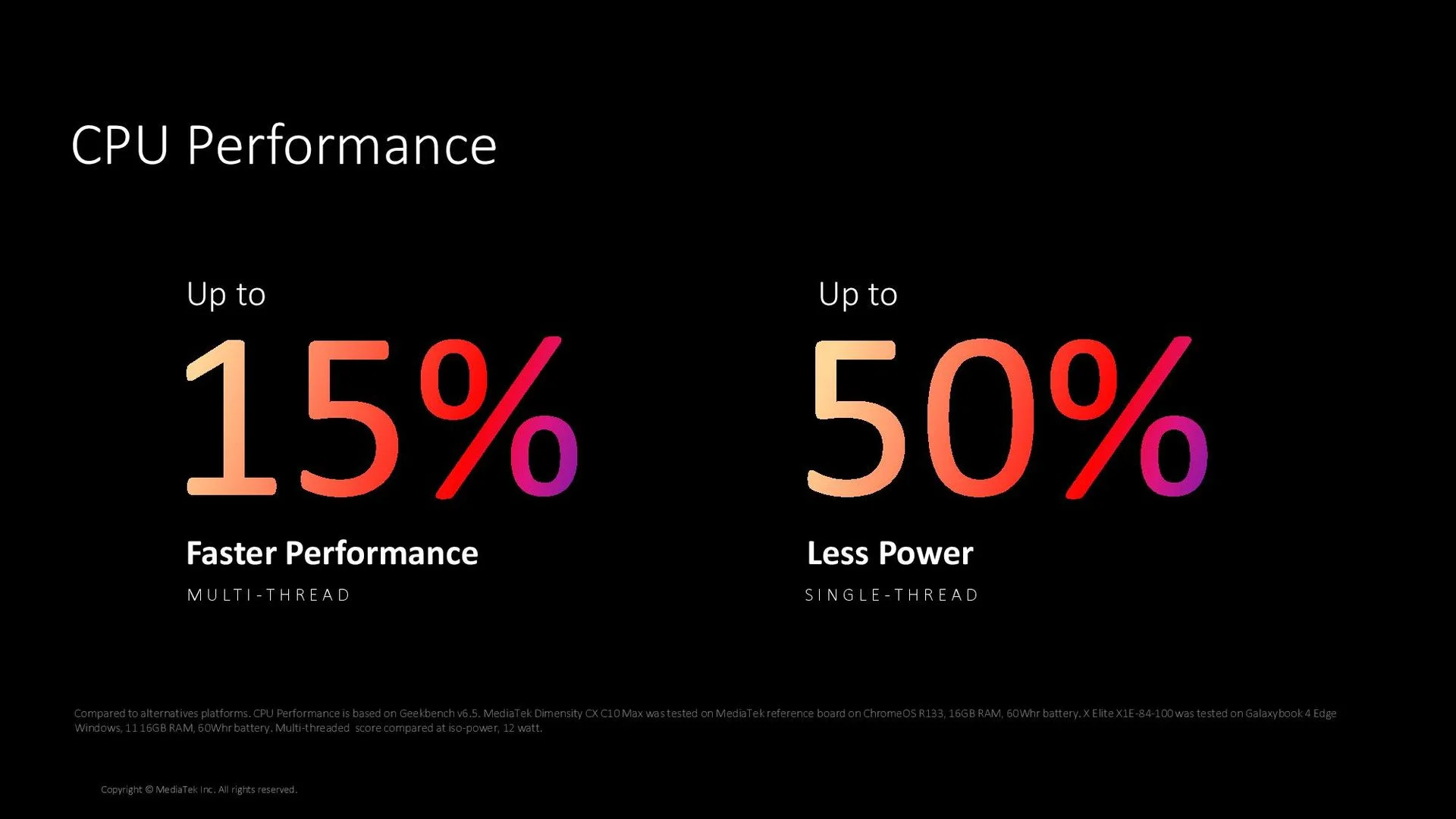 C10 Max performance