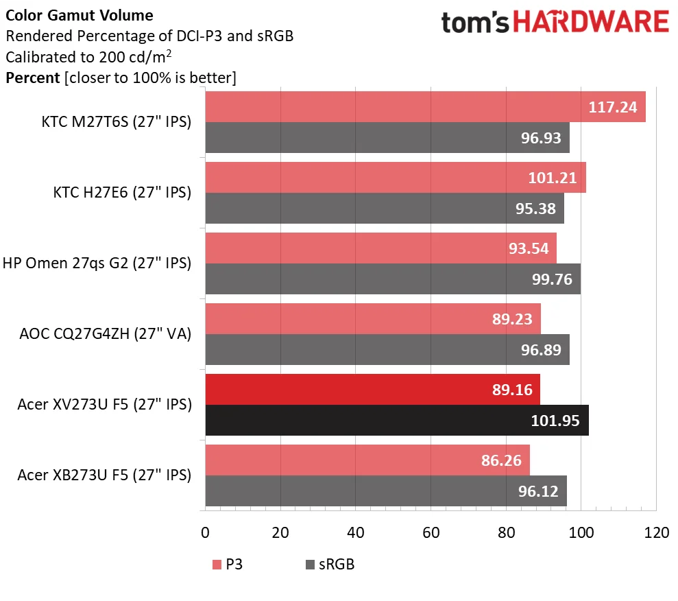 Acer Nitro XV273U F5