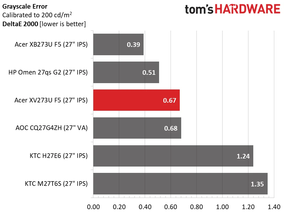 Acer Nitro XV273U F5