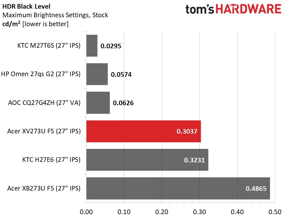 Acer Nitro XV273U F5