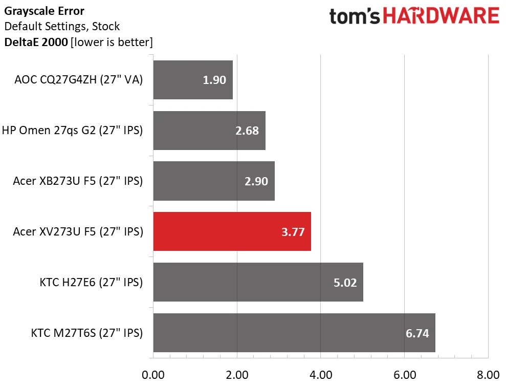 Acer Nitro XV273U F5