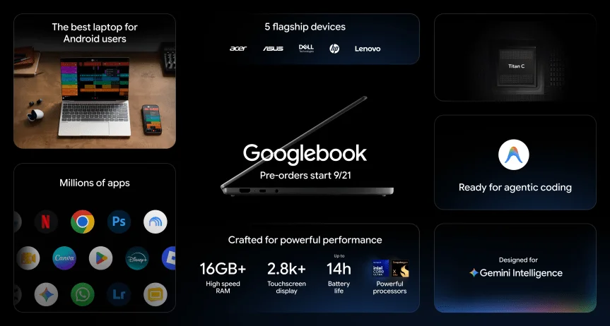 A grid showing all the features of googlebooks