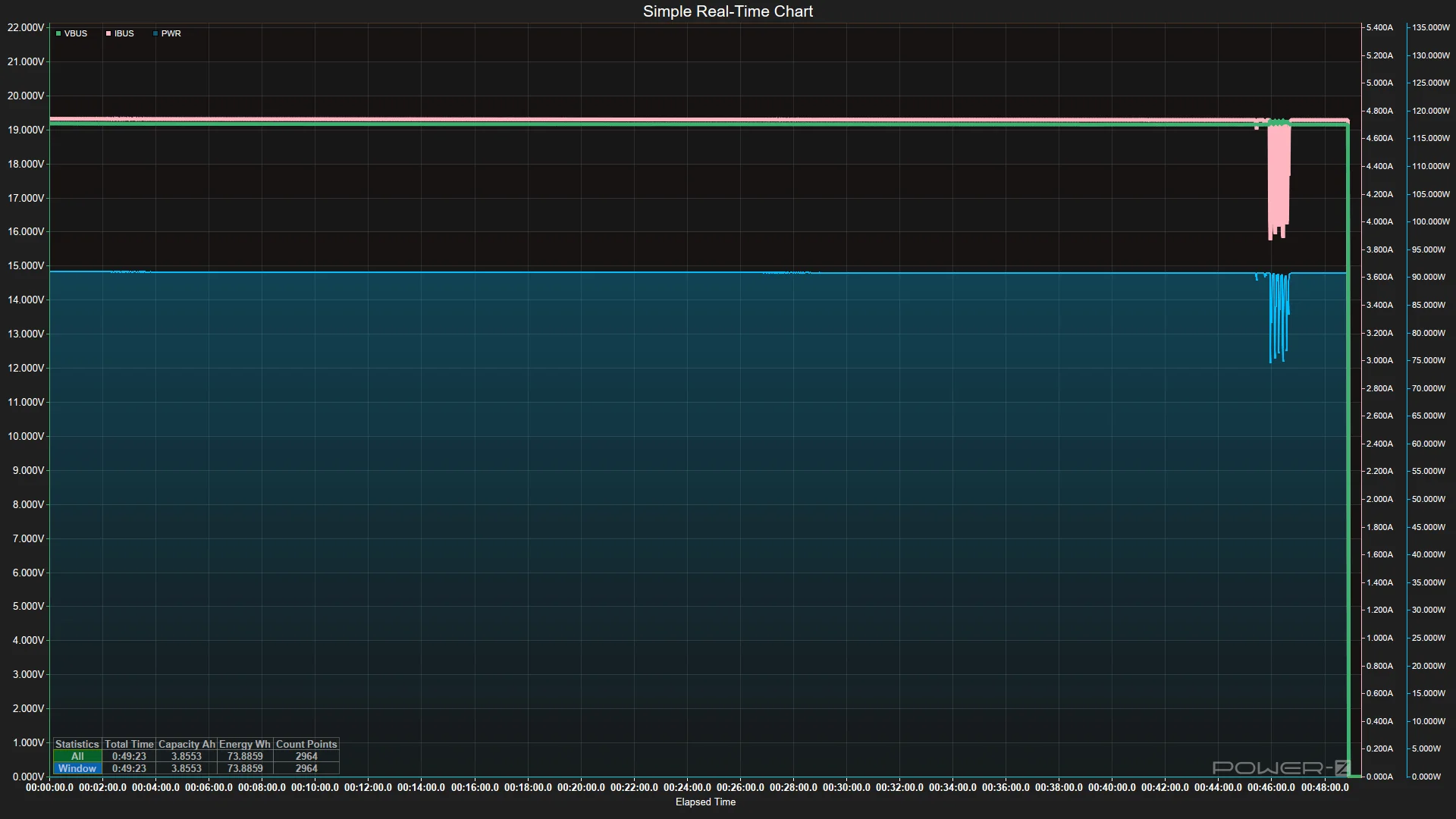 Power Bank testing - Discharging data