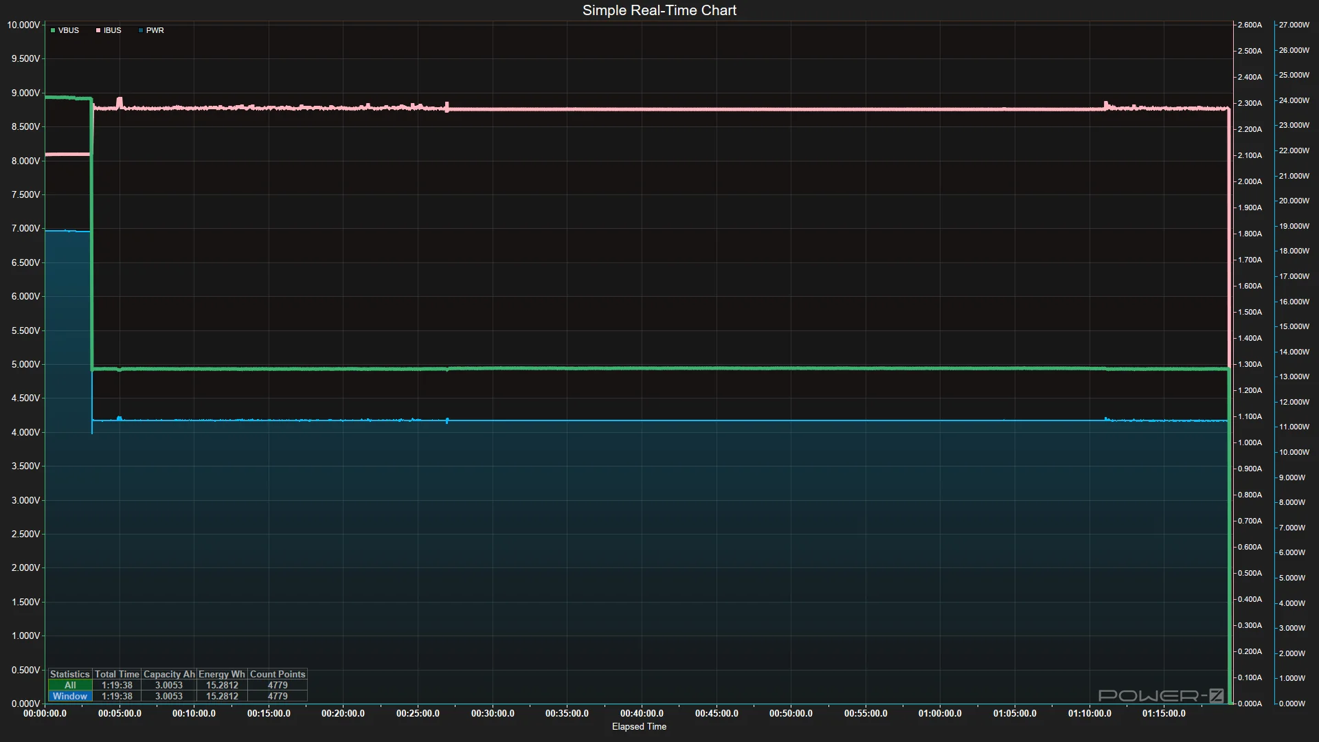 Power Bank testing - Discharging data