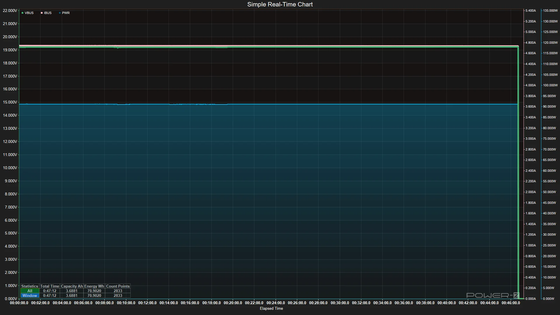 Power Bank testing - Discharging data