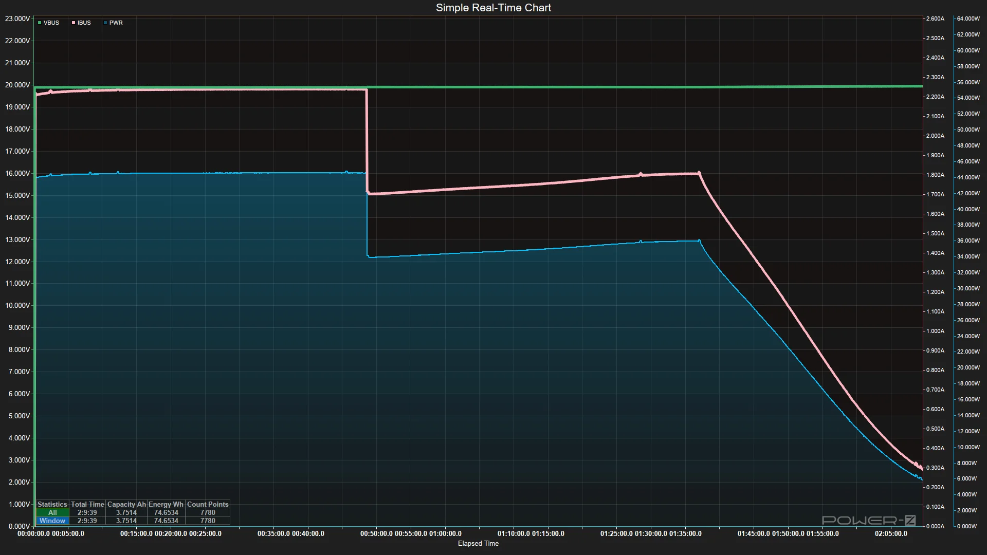 Power Bank testing - Charging Data