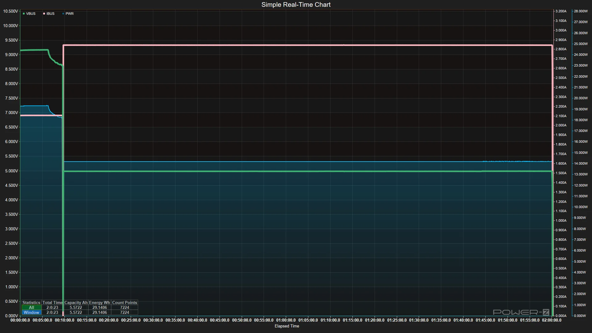 Power Bank testing - Discharging data