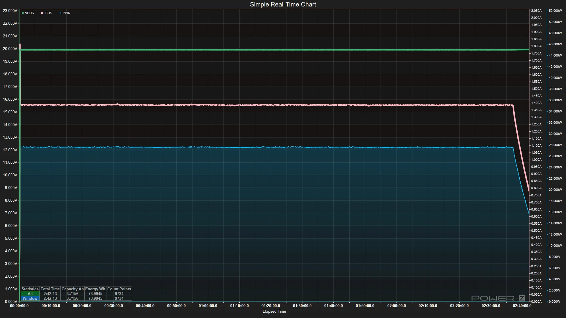 Power Bank testing - Charging Data
