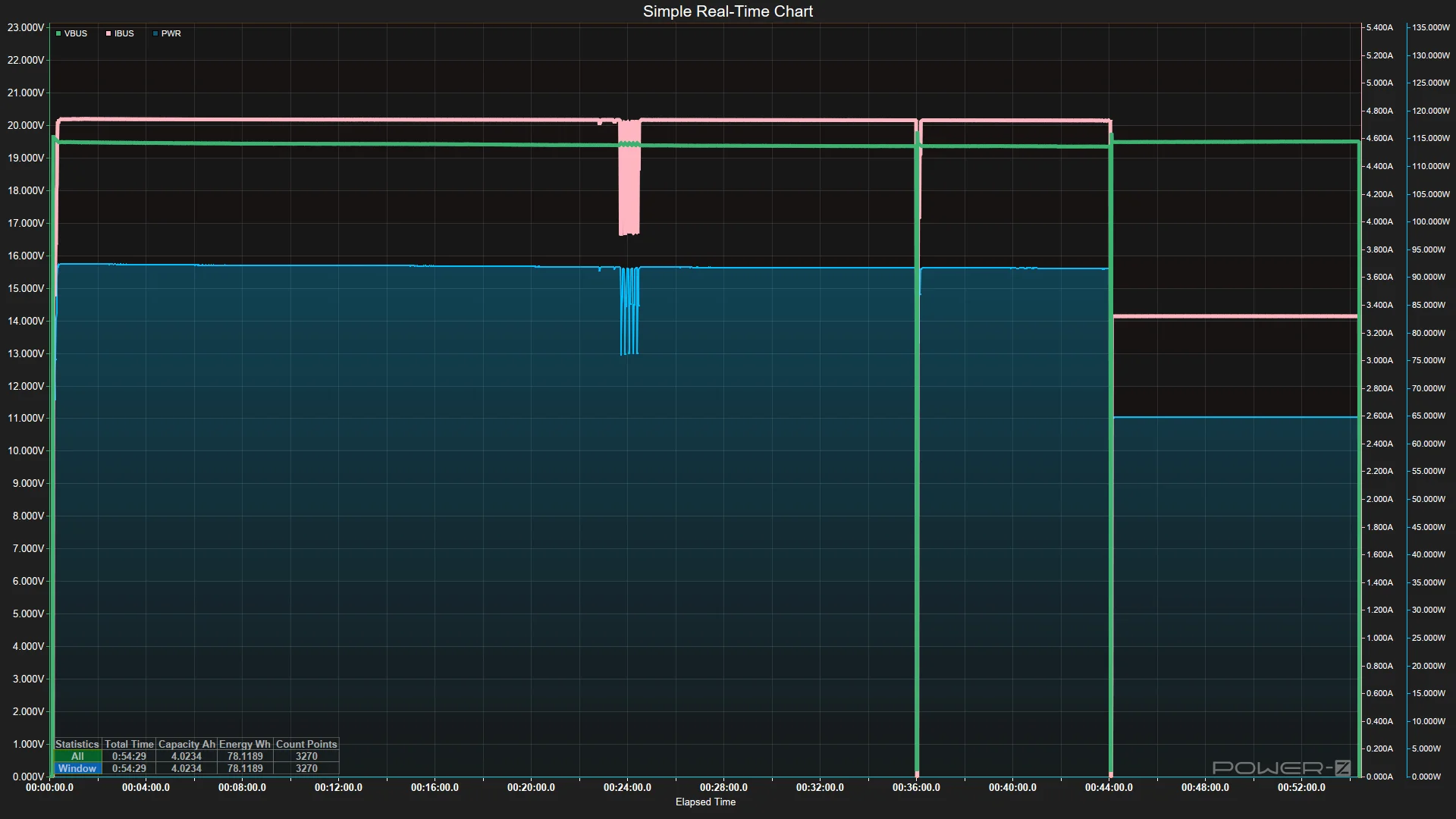 Power Bank testing - Discharging data