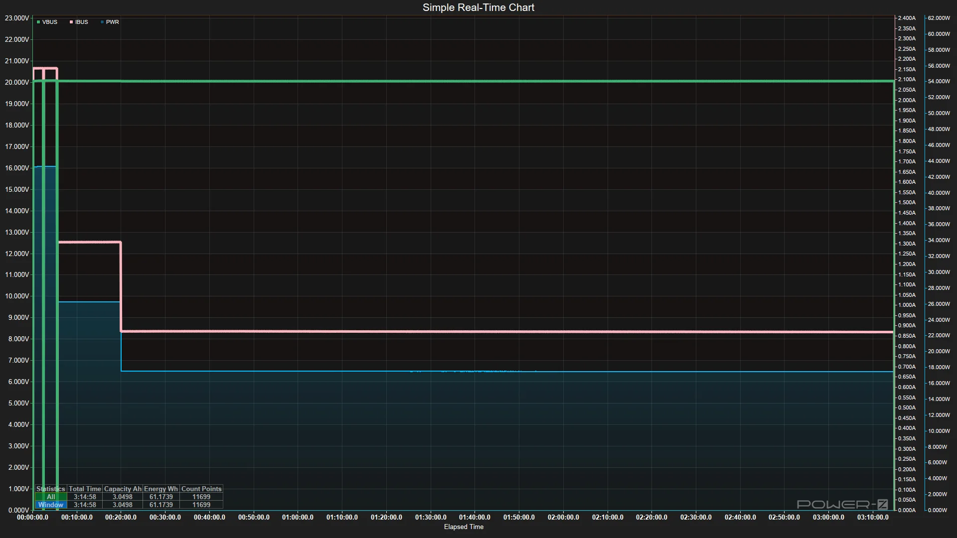 Power Bank testing - Discharging data