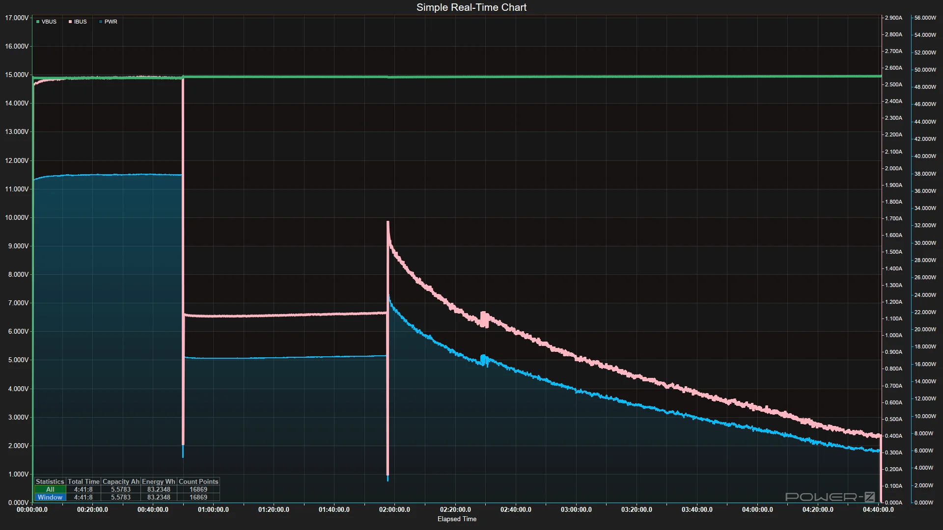 Power Bank testing - Charging Data