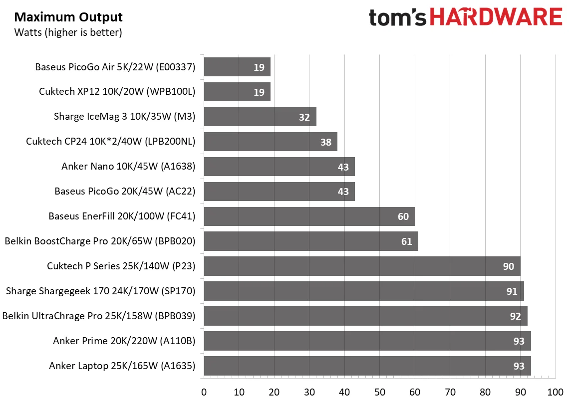 Power Bank testing - Charts