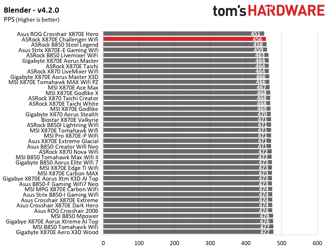 ASRock X870E Challenger Wifi