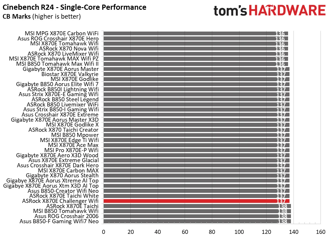 ASRock X870E Challenger Wifi