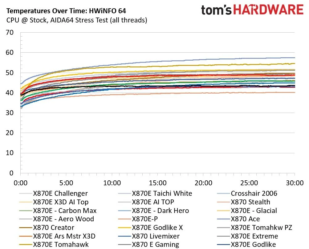 ASRock X870E Challenger Wifi