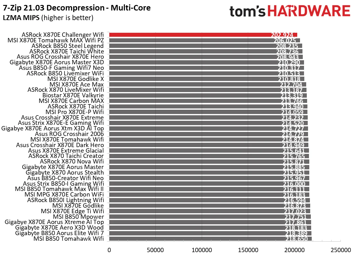 ASRock X870E Challenger Wifi