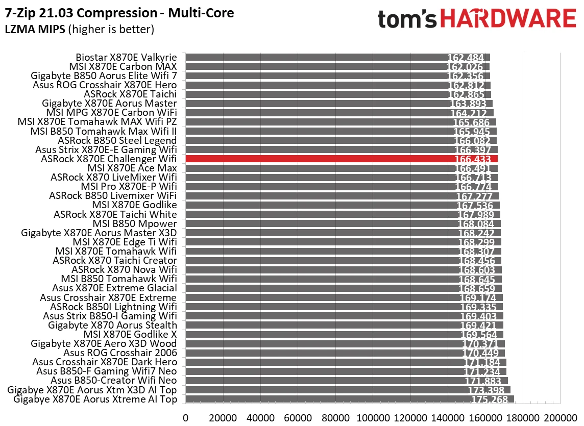 ASRock X870E Challenger Wifi