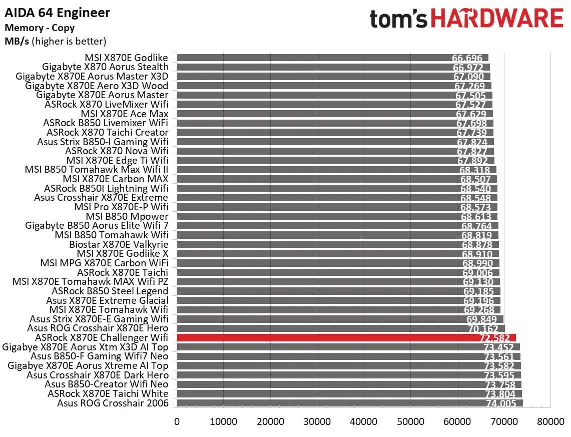 ASRock X870E Challenger Wifi