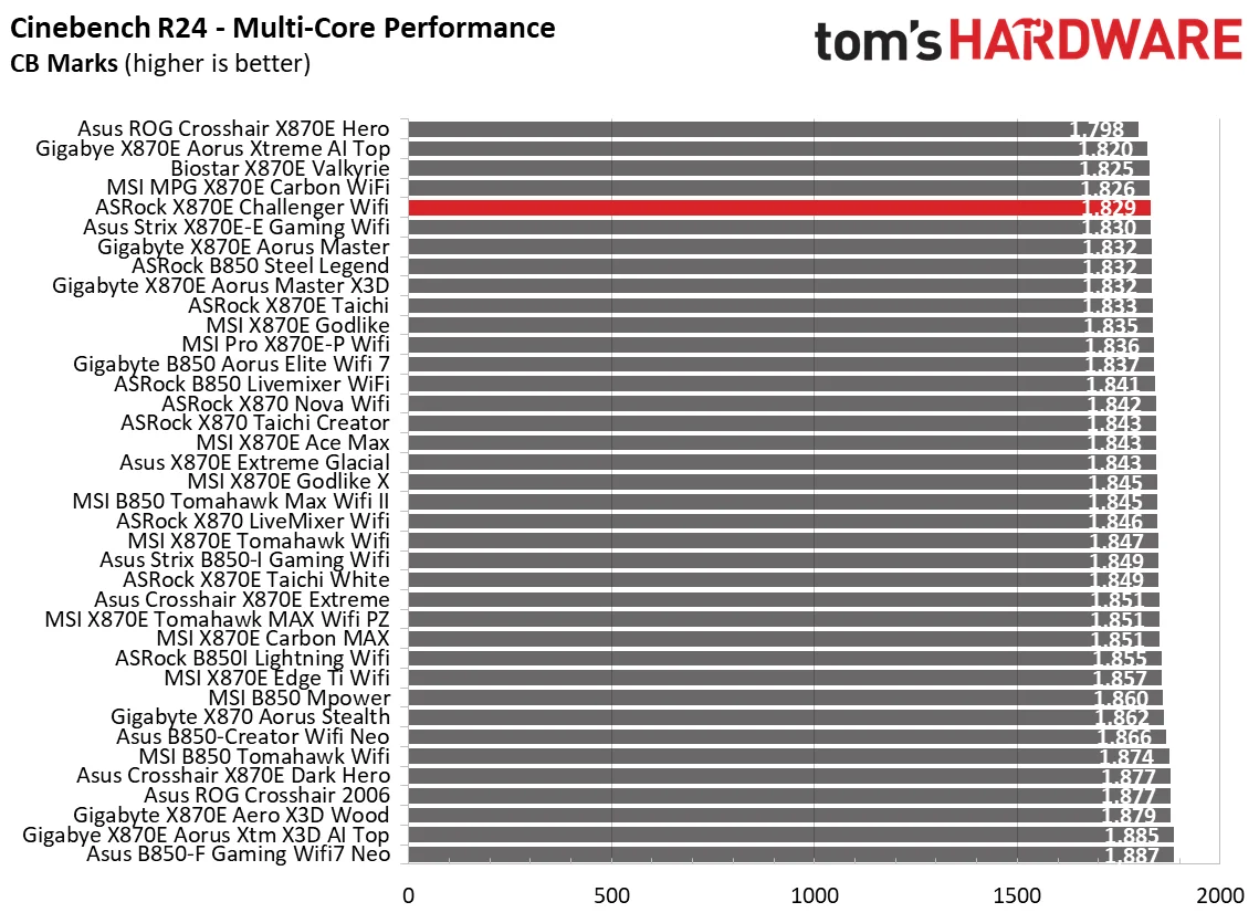 ASRock X870E Challenger Wifi