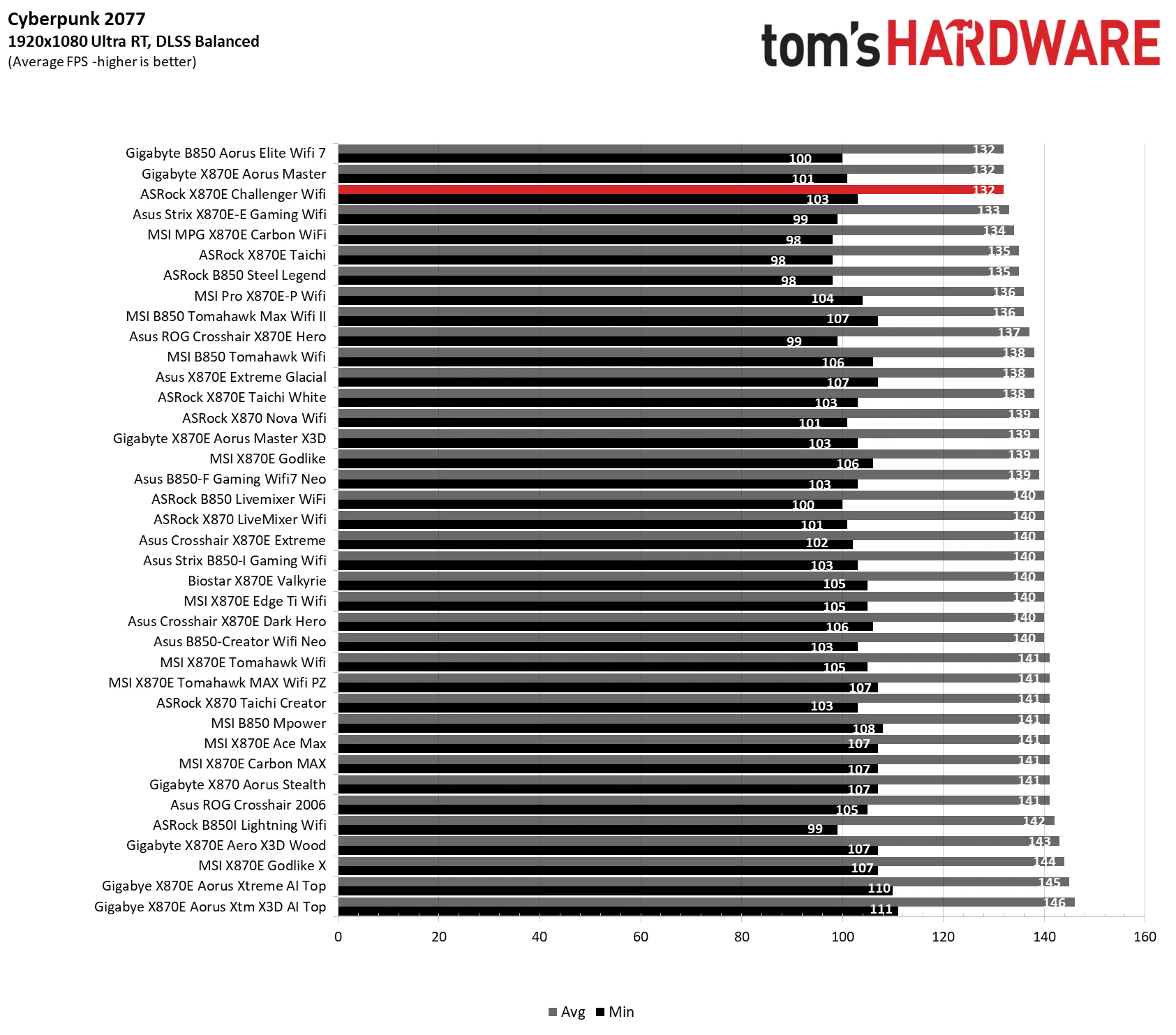 ASRock X870E Challenger Wifi