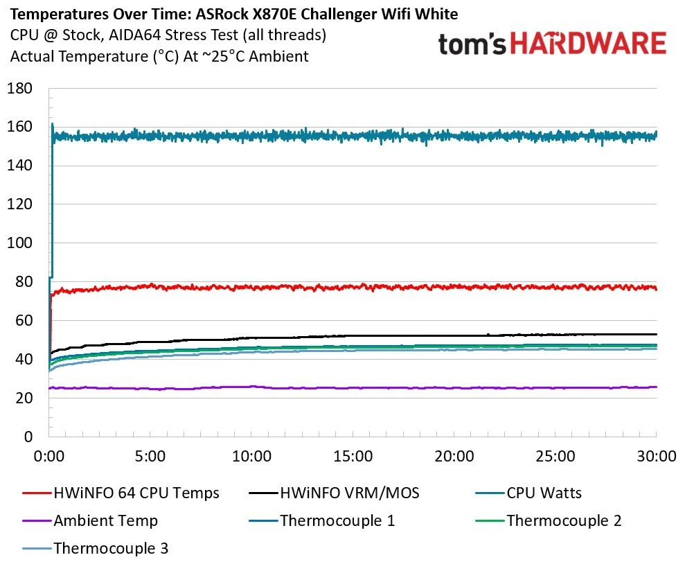 ASRock X870E Challenger Wifi