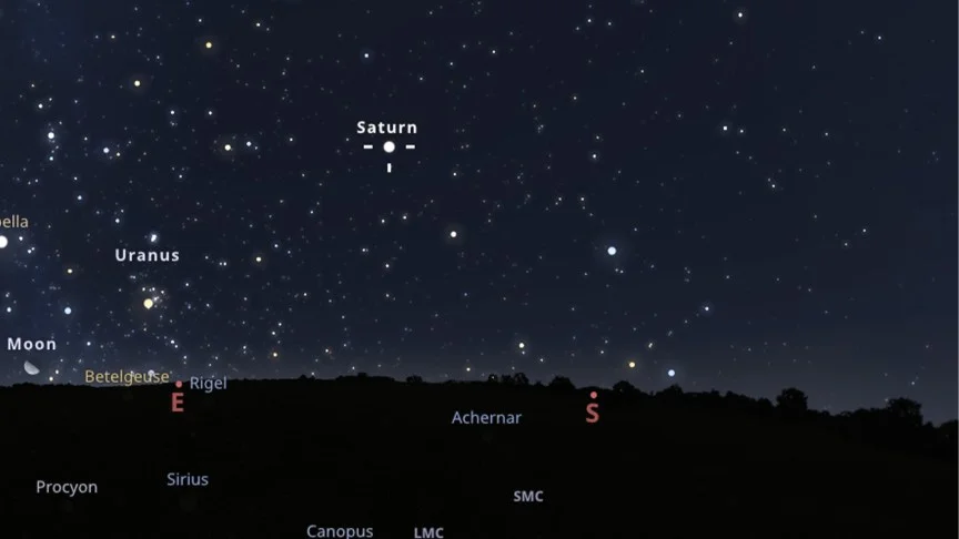 A graphic showing where Saturn is on October 3.