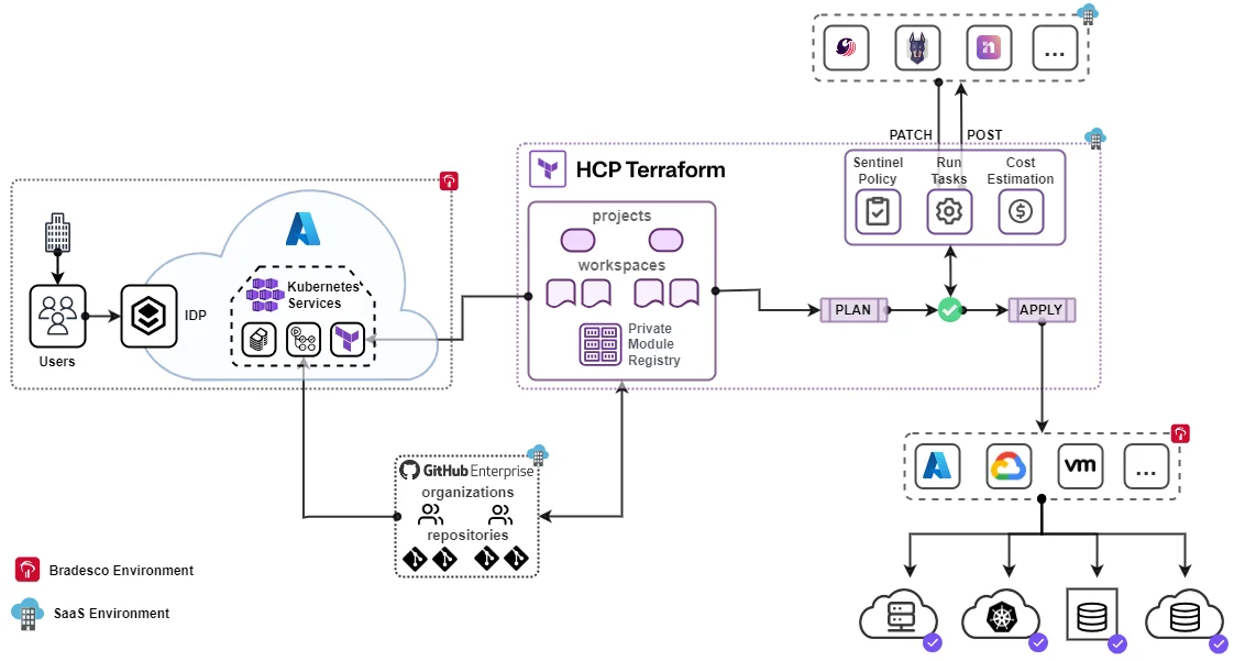 Accelerating Digital Product Delivery: Banco Bradesco Reduces Time with HCP Terraform